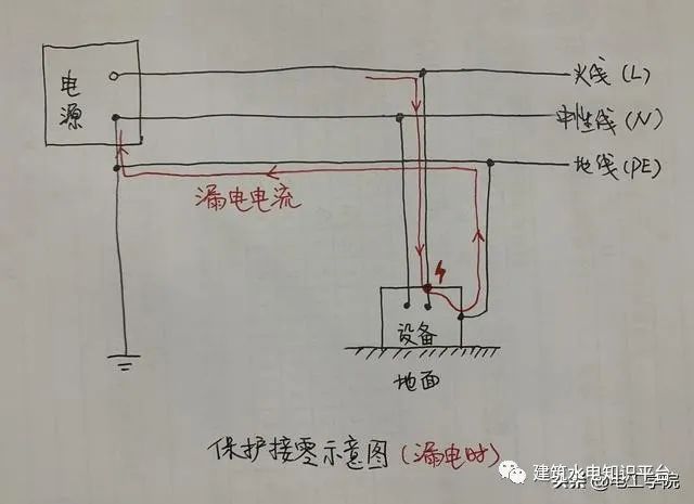 炉头与电箱防雷器安装图片