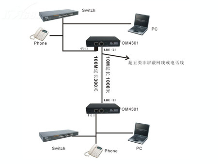 网络延长器与路由器接法