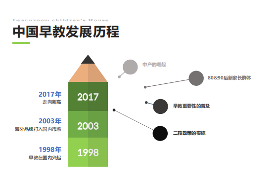 早教机的发展历史