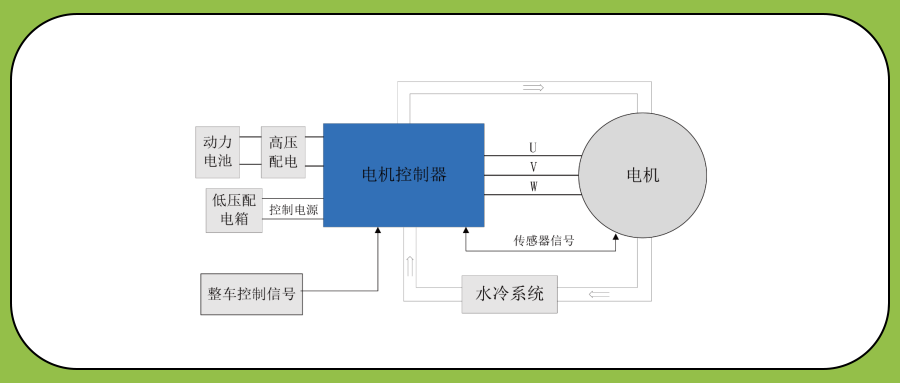 发电机控制器的作用