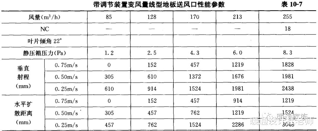 发热底盘与废气收集罩口的风速有关系吗