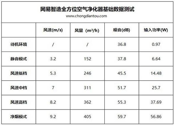 发热底盘与废气收集罩口的风速有关系吗