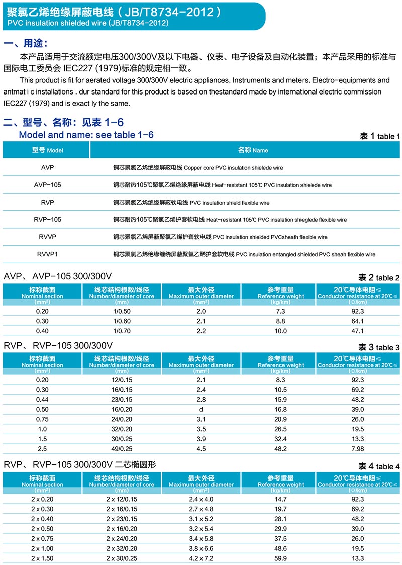 铝芯聚氯乙烯绝缘护套线的型号是什么