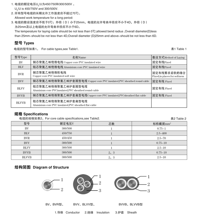 铝芯聚氯乙烯绝缘电缆型号