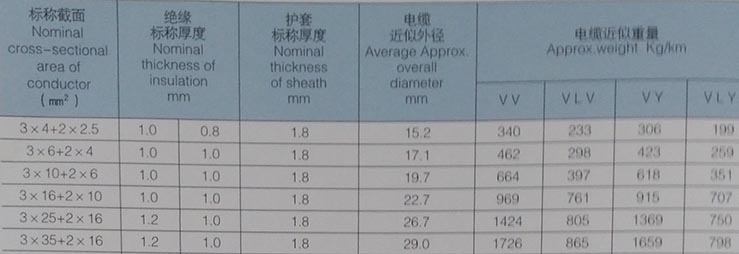 铝芯聚氯乙烯绝缘电缆型号