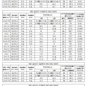 铝芯聚氯乙烯绝缘聚氯乙烯护套平行电线的型号为