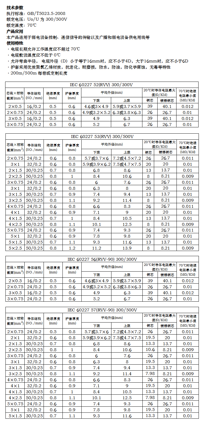 铝芯聚氯乙烯绝缘聚氯乙烯护套平行电线的型号为