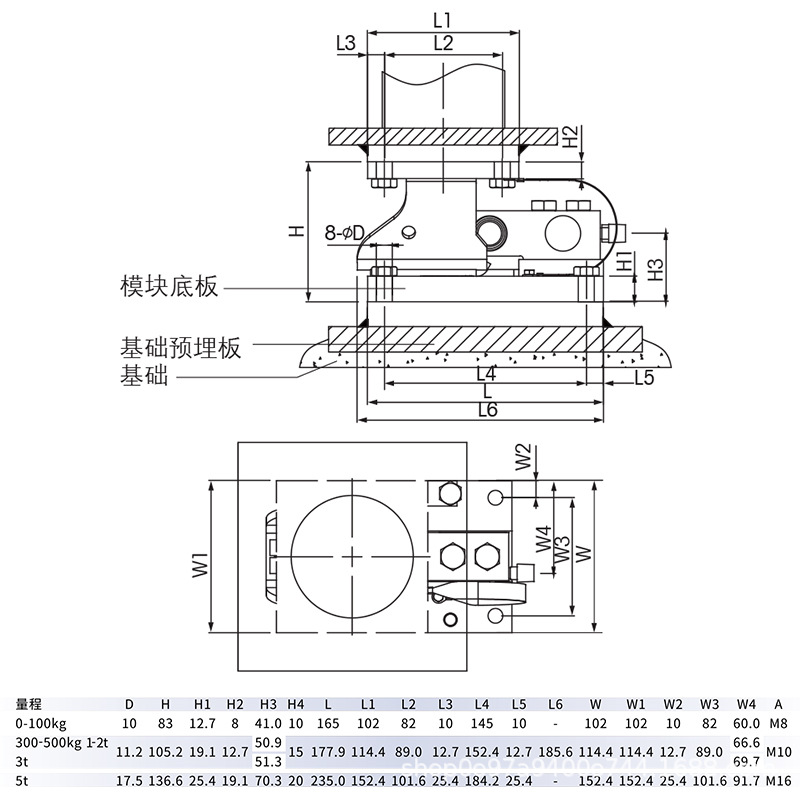 称重传感器称重模块原理