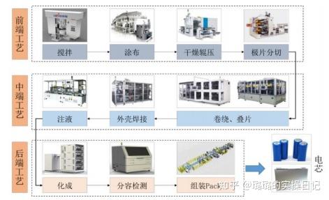 砷与电池打包带的工序是什么