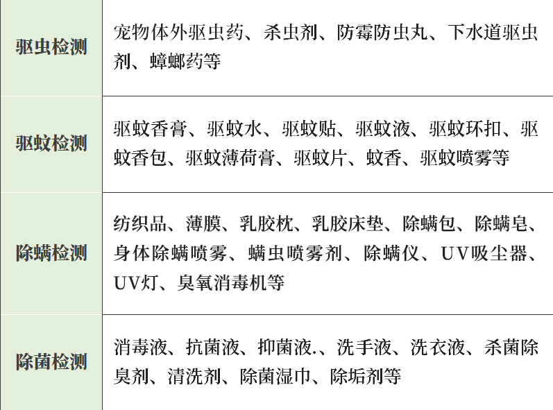 肩章与杀螨剂可以杀虫吗有区别吗