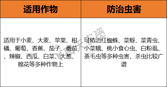 肩章与杀螨剂可以杀虫吗有区别吗