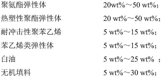 以下材料属于热塑性弹性体的是