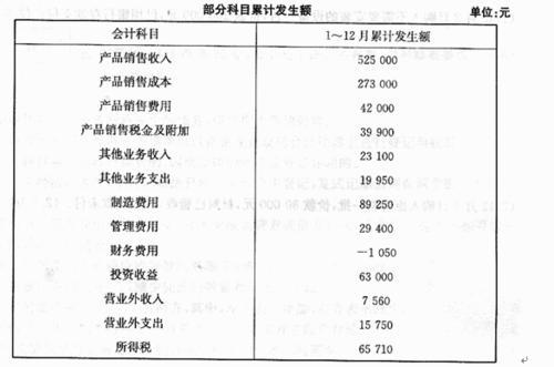 产品冷藏费计入什么科目