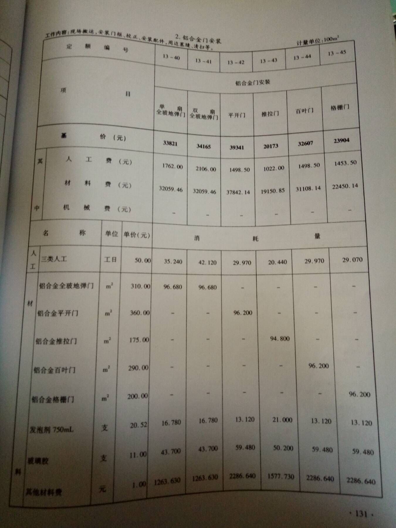 铝板广告牌套什么定额