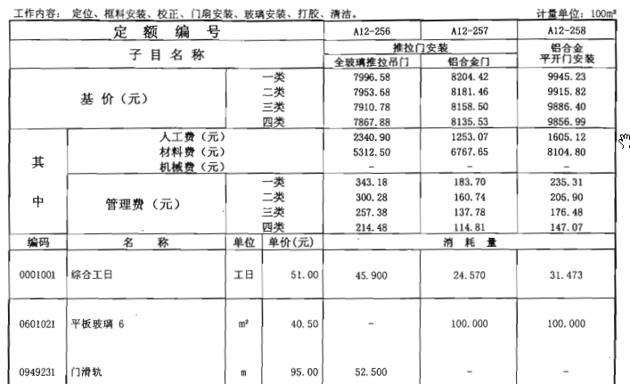 铝板广告牌套什么定额