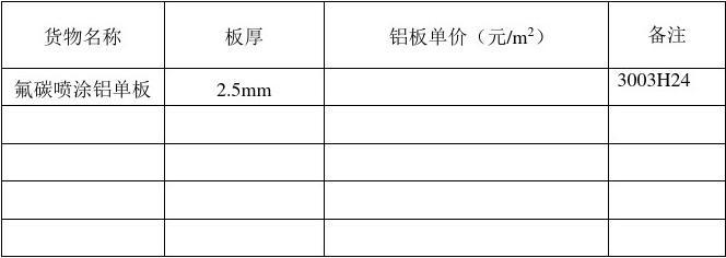 铝板广告牌套什么定额