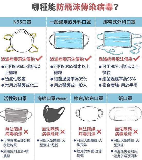 有排气阀的口罩能防新型肺炎吗?