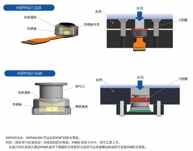 传感器在模具中有哪些应用