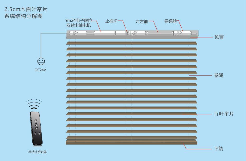 拉线百叶窗帘的传动结构