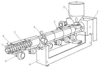 简述塑料挤出机的工作原理