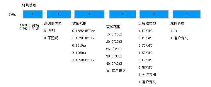 光衰减器与流量计厂家的关系