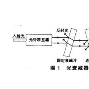 光衰减器与流量计厂家的关系