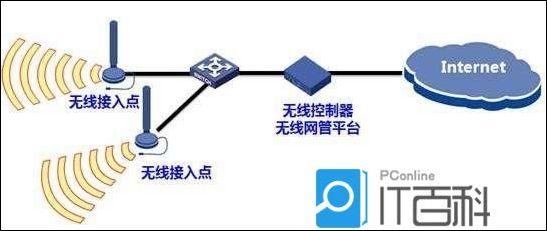 无线局域和wifi的区别