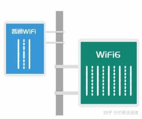 无线局域和wifi的区别