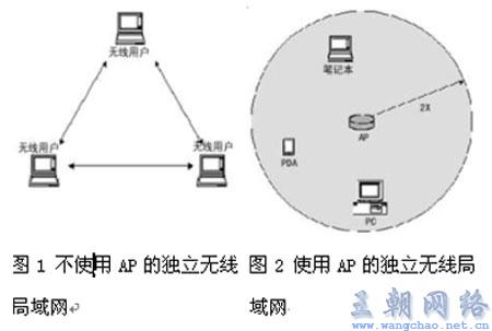 无线局域网与无线网的区别