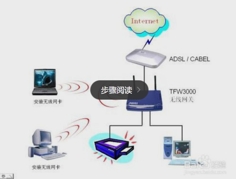 无线局域网和wifi区别