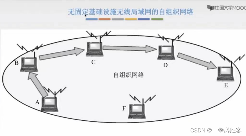 无线局域网和局域网的区别