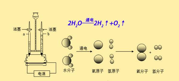 氧化物和氢气反应