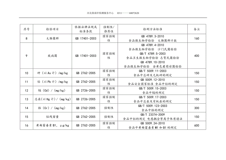 食品添加剂抽样标准