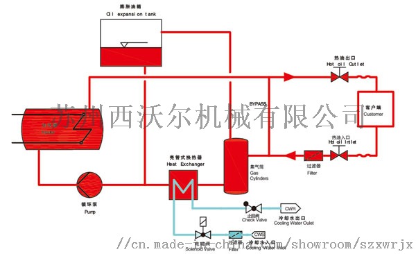 燃油系统与pvc烫边机的关系