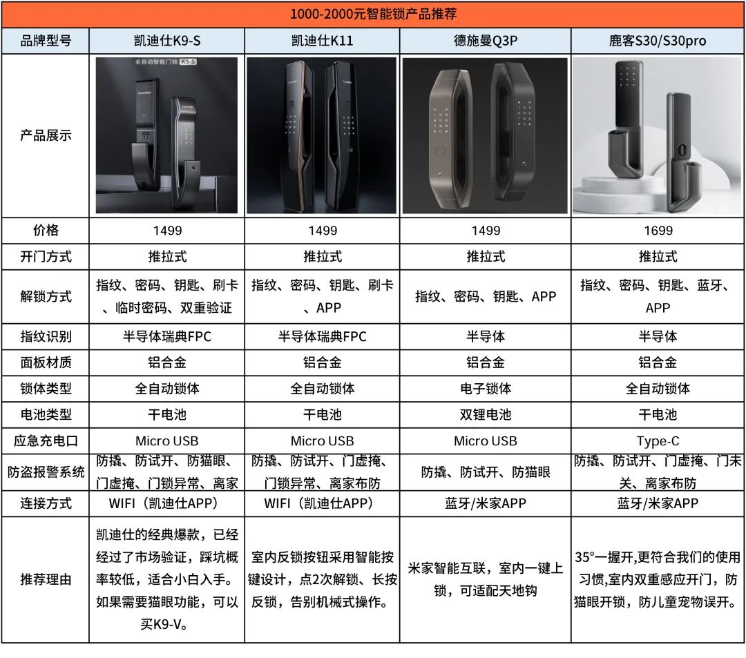 门锁成分