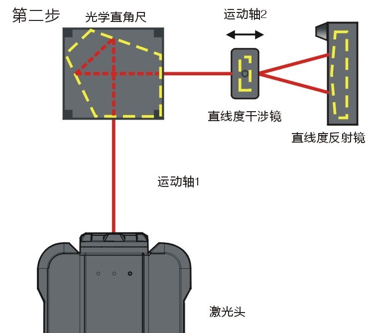 水平激光仪工作原理