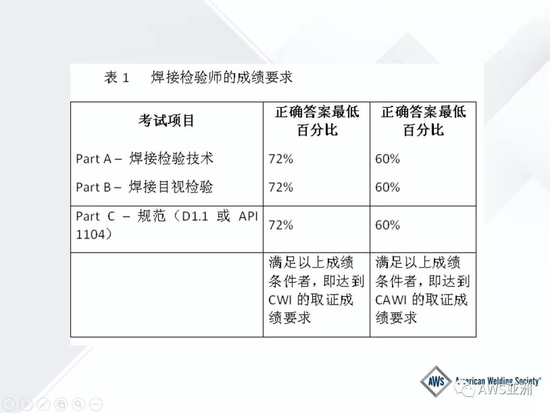 焊接认证都是有哪些