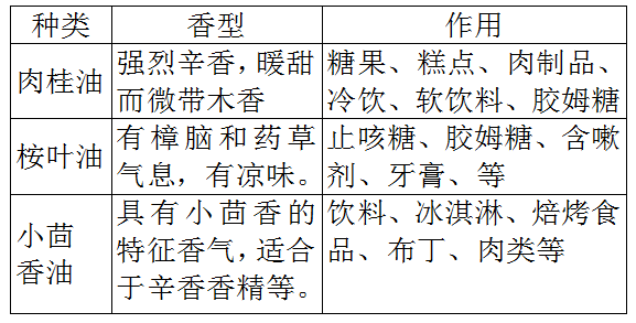 食品用香料和食品用香精的区别