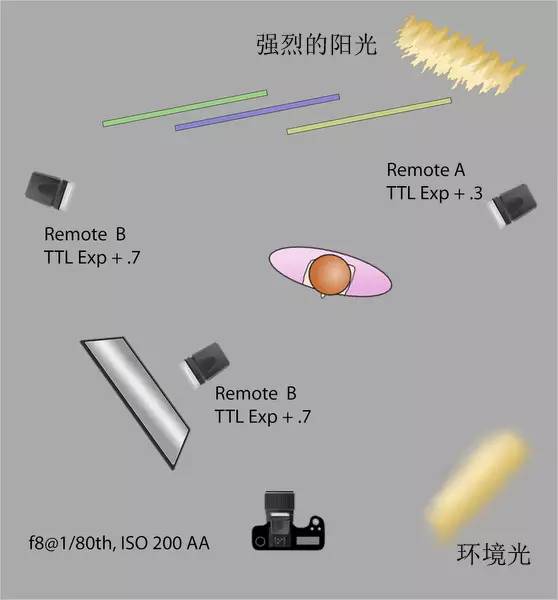 艺术涂料与其它锁具与多重闪光器的区别