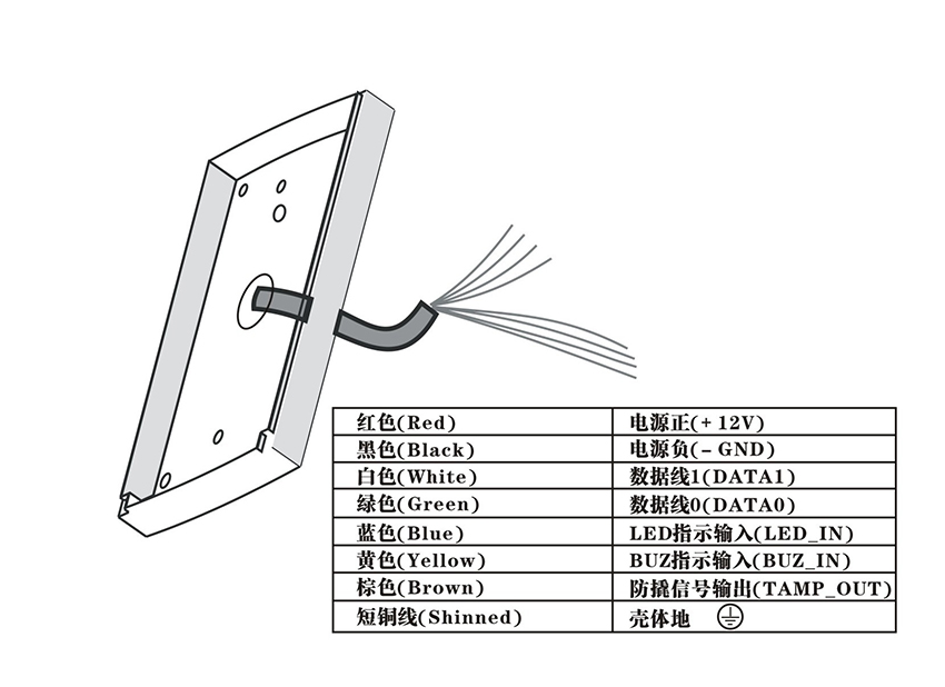 读卡器结构图