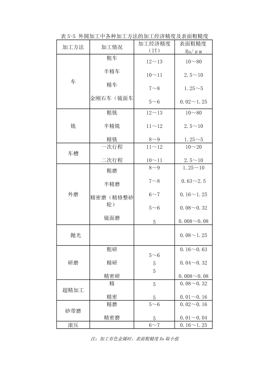 切削加工的加工精度