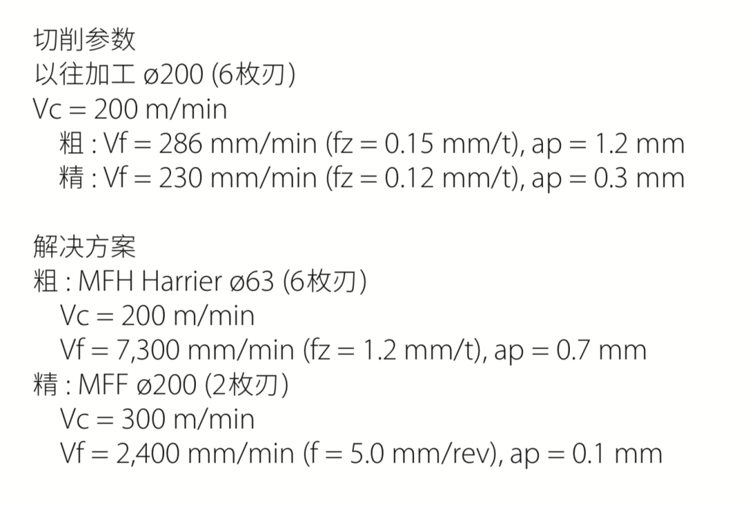 切削加工的加工精度