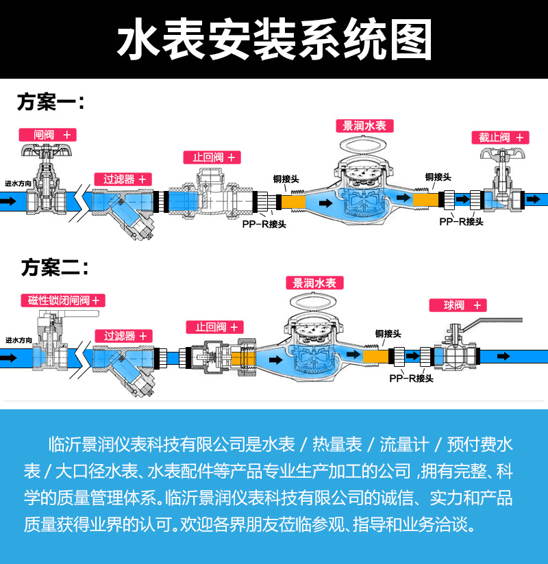 水表安装工程如何做账