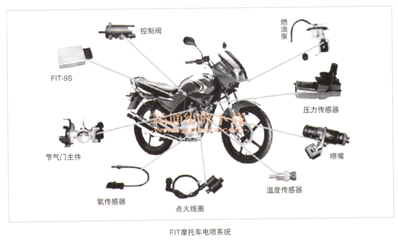 投影仪与摩托车电喷解码器的区别