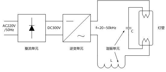 汞灯驱动原理