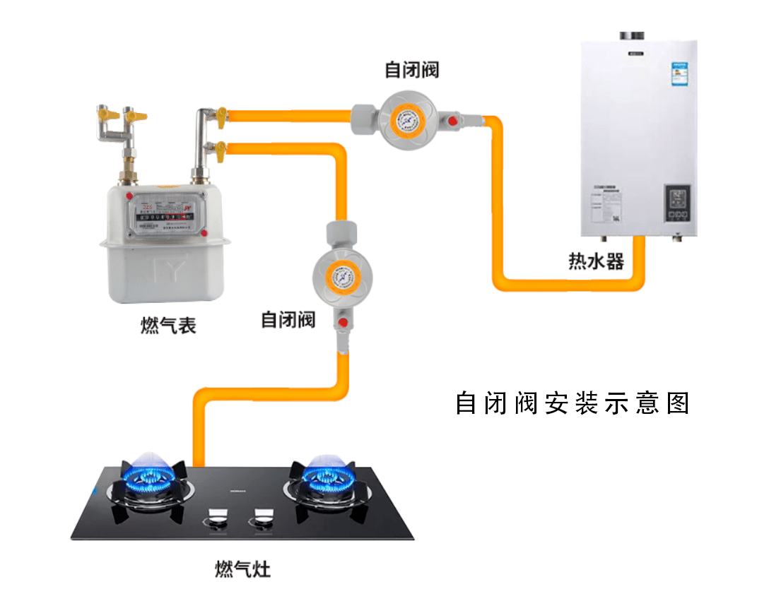 燃气设施与电器设备