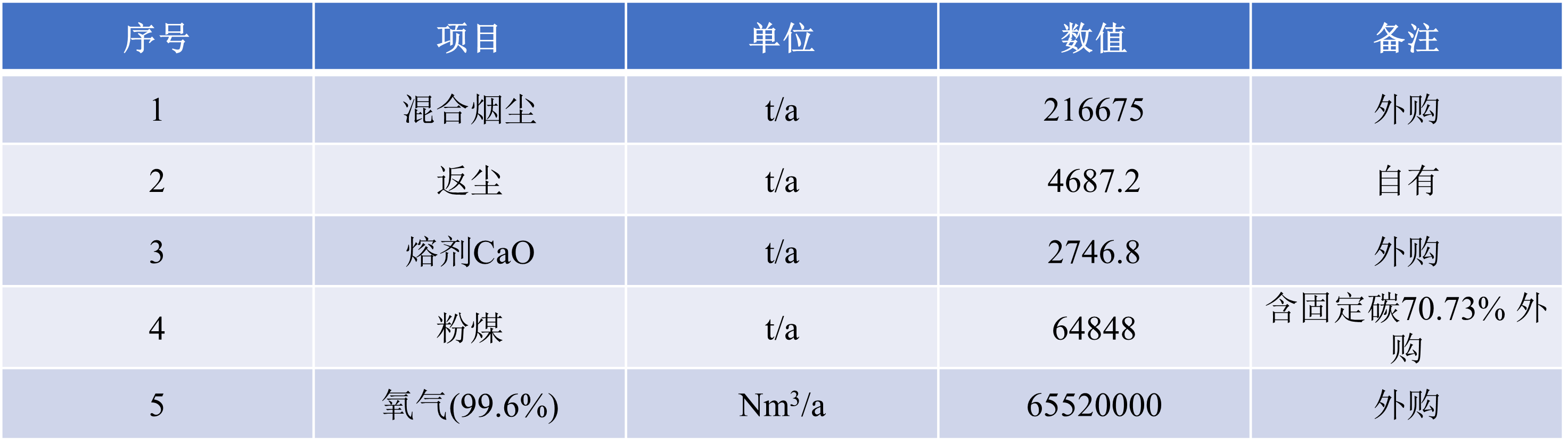 塑料和锌合金的比重