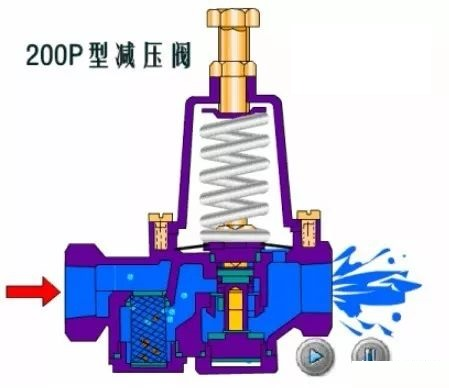 压力减压阀如何调节