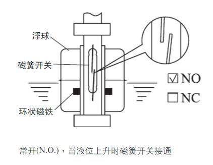 液位开关结构