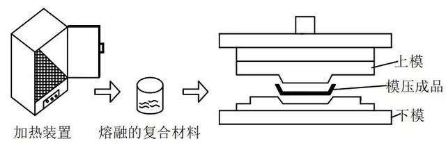 压克力塑料的注塑工艺